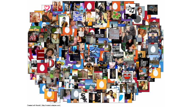 Profile pictures from a large network of pro-Kremlin Twitter accounts. Image by Lawrence Alexander.